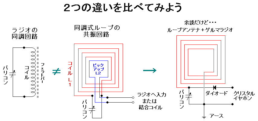 ラジオの同調回路とループアンテナの比較（回路図）